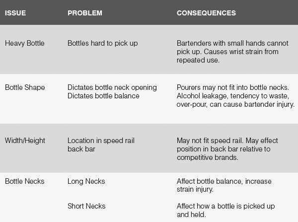 Our List of Some Typical ‘Bottle D’Ohs | Überbartools™