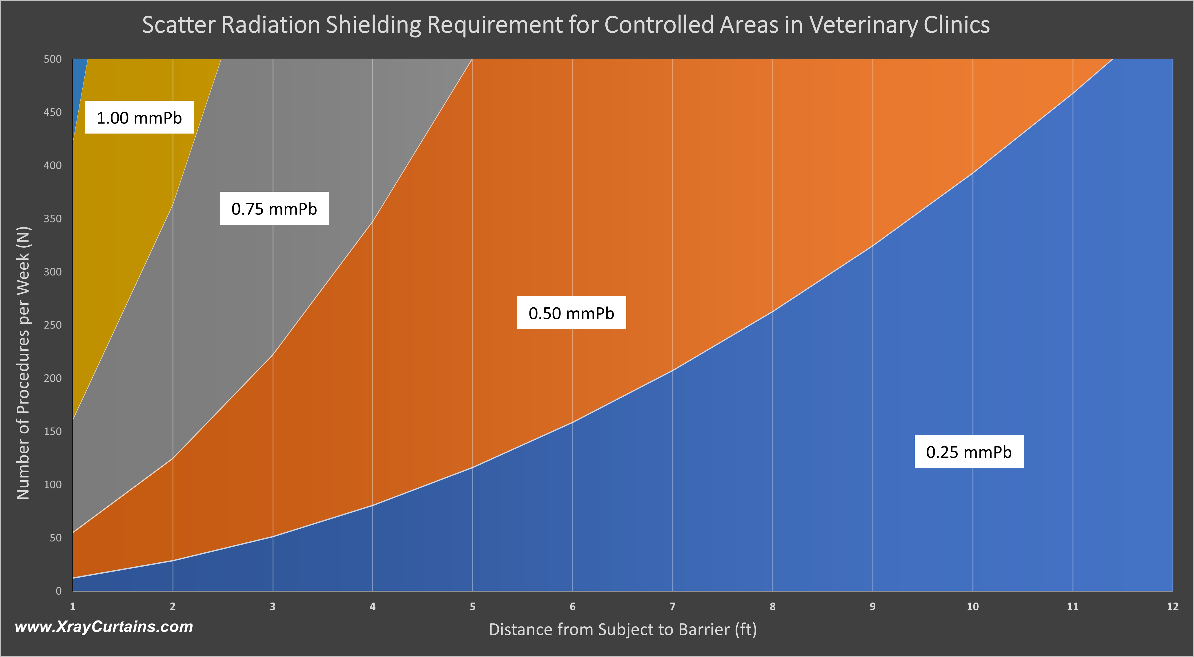 Radiation Shielding Calculations