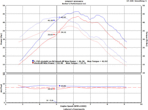 2015 Barker's Raptor 700 Full Single Dyno chart