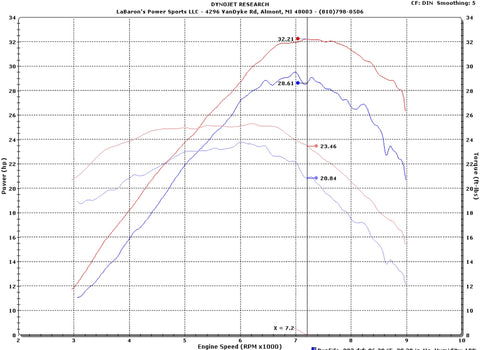 Barker_s_LTZ_400_Dyno_Run_-_Alex_LeBaron_s_Powersports