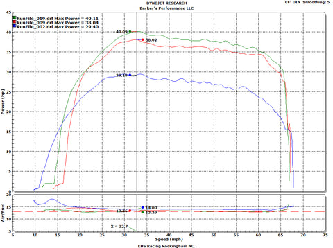 Barker 2016 Grizzly Dual Exhaust Dyno Run