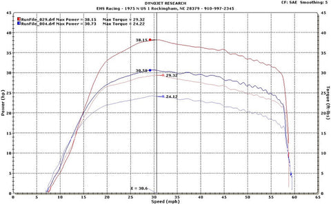 Barker's Dual 2007-2013 Grizzly 700 EHS Big 3 Combo vs. Stock