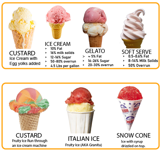 What is Hard Serve Ice Cream? – TurnKeyParlor.com