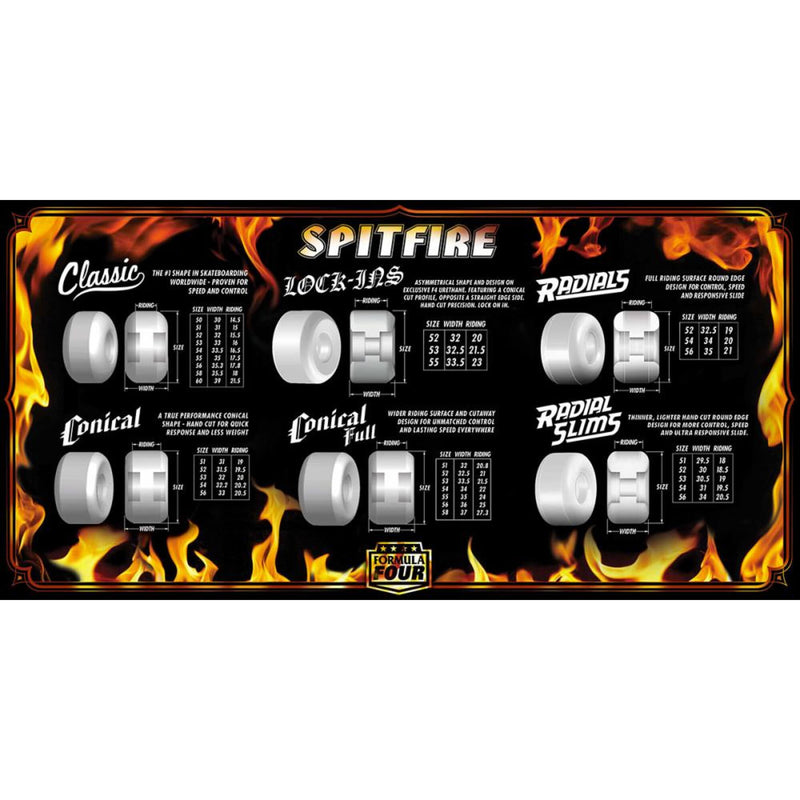 Spitfire Chargers Classic Soft Wheels Shape Guide