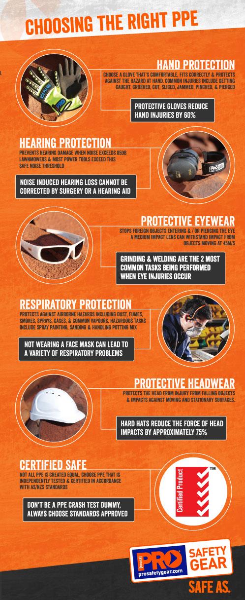 PPE Safety