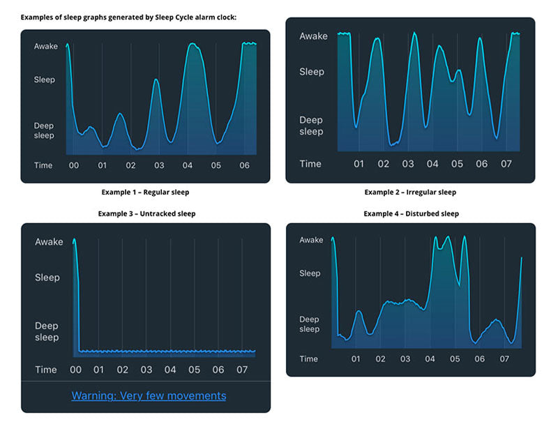 Sleep Cycle Alarm Clock - Graphs from using the Sleep Cycle App