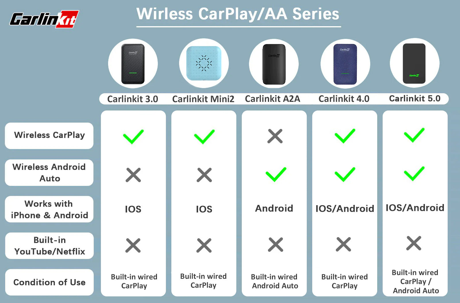 Which Carlinkit wireless carplay adapters should I buy