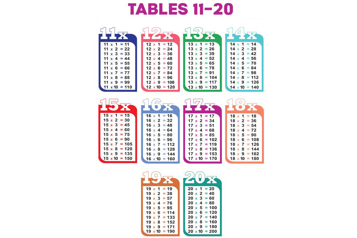 Tables 11-20 Folding Chart – Kids Care