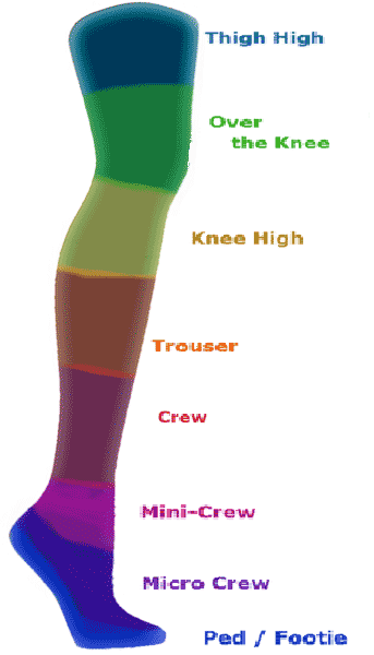 Sock by Length