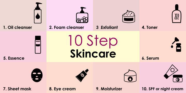 10 Steps Korean Skincare Routine And The Benefits Of Each Step – Kim Glowy