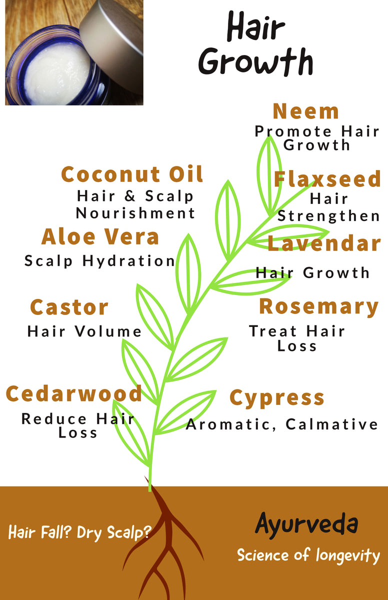 Hair Growth - Ayurvedic Hair Cream – YuvaOrganics