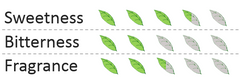 Green Tea Powder Organic's Flavor Chart