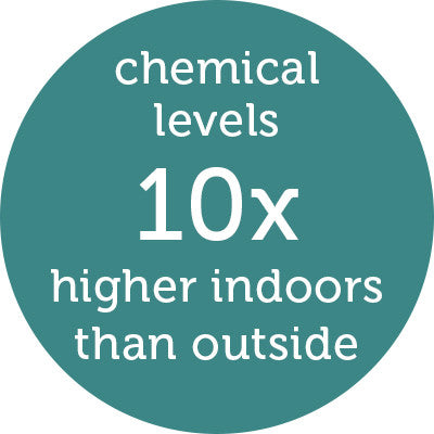 indoor air pollution