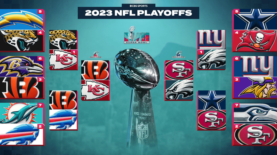 Nfc Conference Championship Game 2025 Image to u