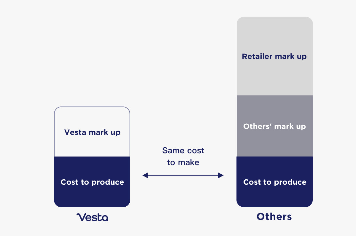 Direct-to-consumer approach