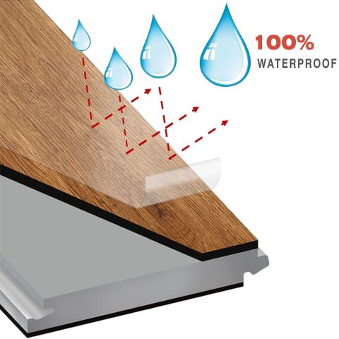 Waterproof Planks