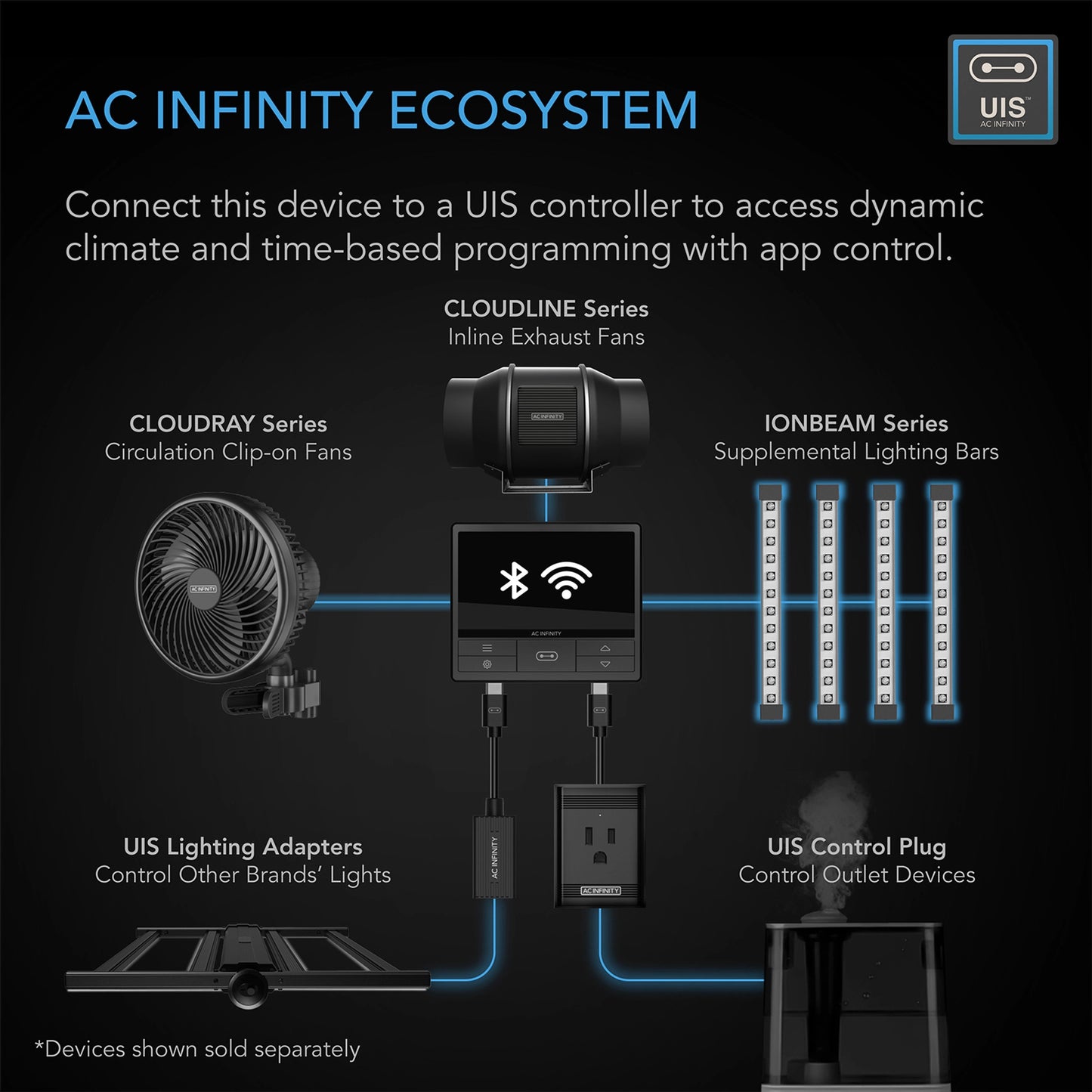 AC Infinity LED Supplemental Lighting