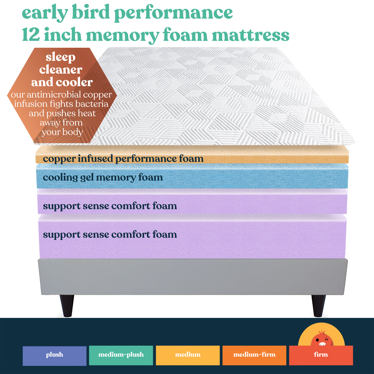Early Bird Performance 12 Inch Memory Foam Mattress King Cooling Copper Infusion