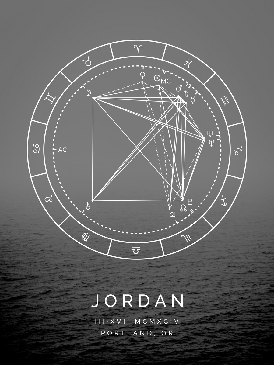 Water Sign Personalized Natal Chart Poster Moonsign Io