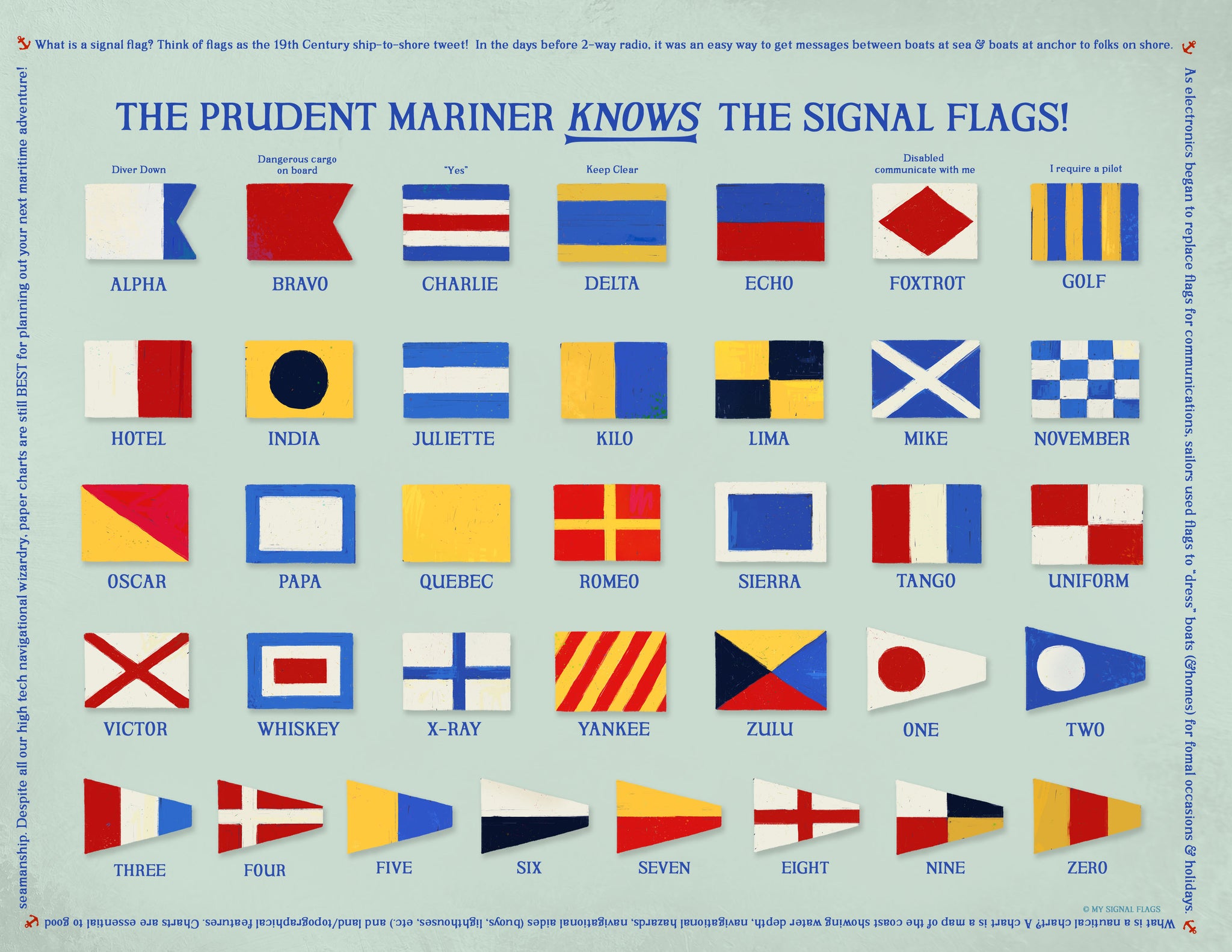 Nautical Signal Flags and their meanings free print out