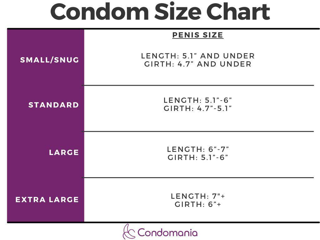 Condom Sizes