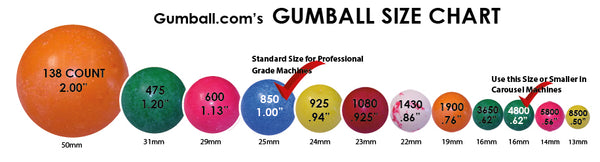Gumball Size Chart