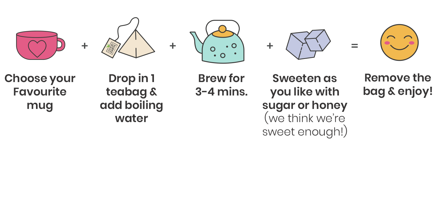 Choose your favorite mug. Drop in 1 teabag and add boiling water. Brew for 3-4 min. Sweeten as ou like with sugar or honey. Remove bag and enjoy.