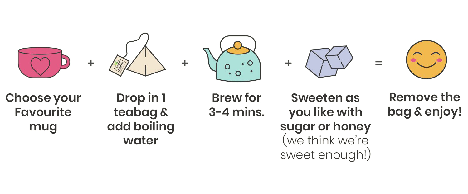 Brewing instructions for Good Earth tea. Step one is choose your favorite mug. Step two is drop in 1 teabag and add boiling water. Step three brew tea for 3-4 minutes. Step four is to sweeten the tea as you like with sugar or honey. Step five is to remove the bag from water and enjoy.