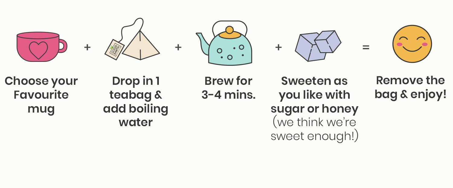 Brewing instructions for Good Earth tea. Step one is choose your favorite mug. Step two is drop in 1 teabag and add boiling water. Step three brew tea for 3-4 minutes. Step four is to sweeten the tea as you like with sugar or honey. Step five is to remove the bag from water and enjoy.