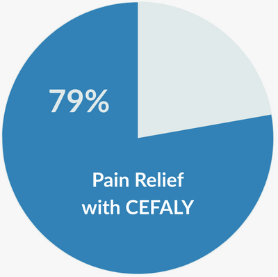 Pain Relief with CEFALY