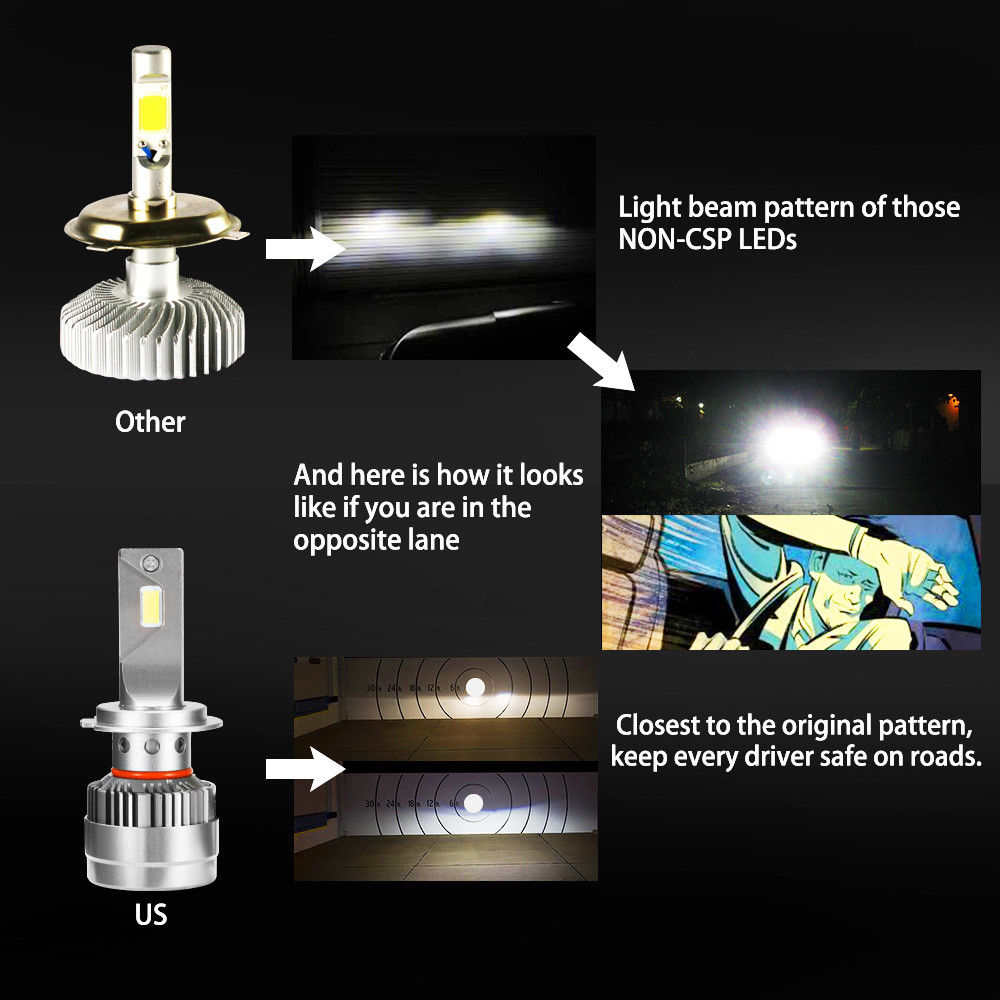 2 x LED Headlight Kit Driving Lamp CSP H7 High Low Beam Canbus ERROR FREE