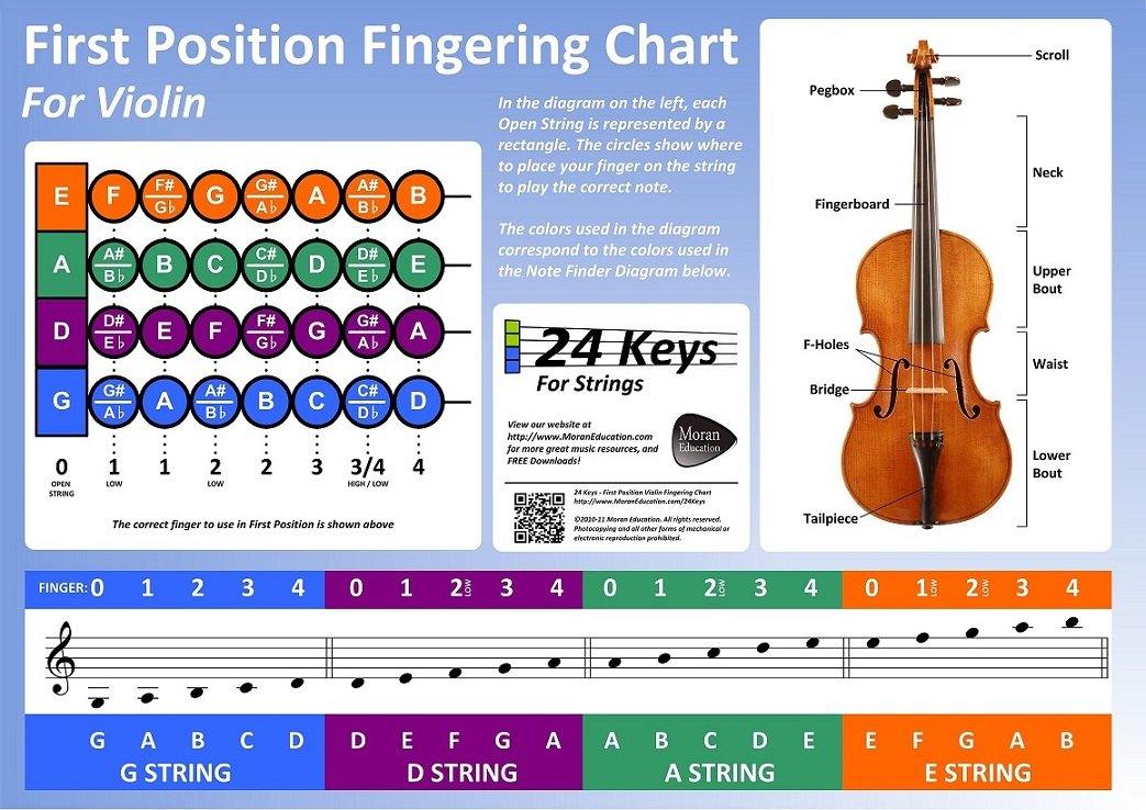First Position Violin Fingering Chart – Moran Education