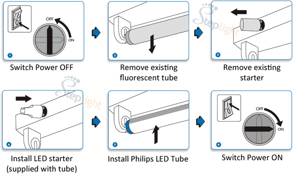 T8 Led Tube Light Installation Guide