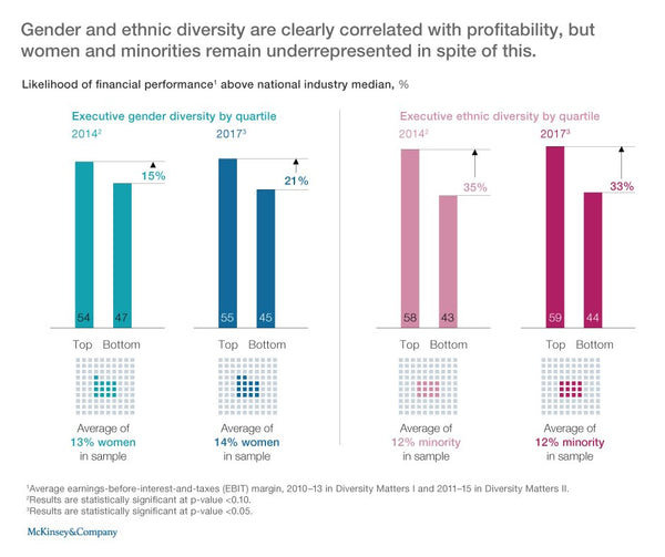 Delivering through diversity - via McKinsey & Company