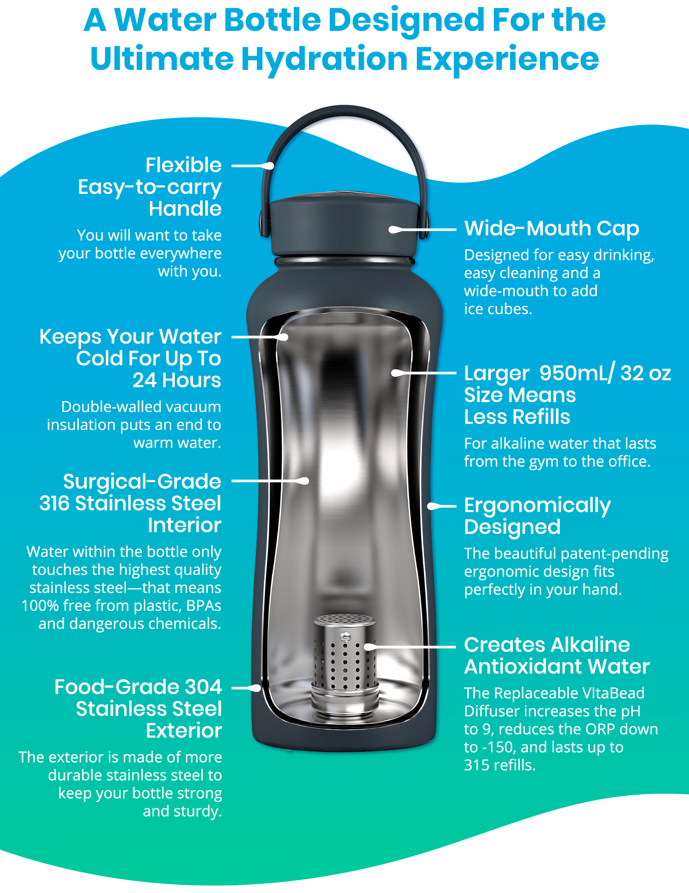 DYLN Insulated Bottle Features