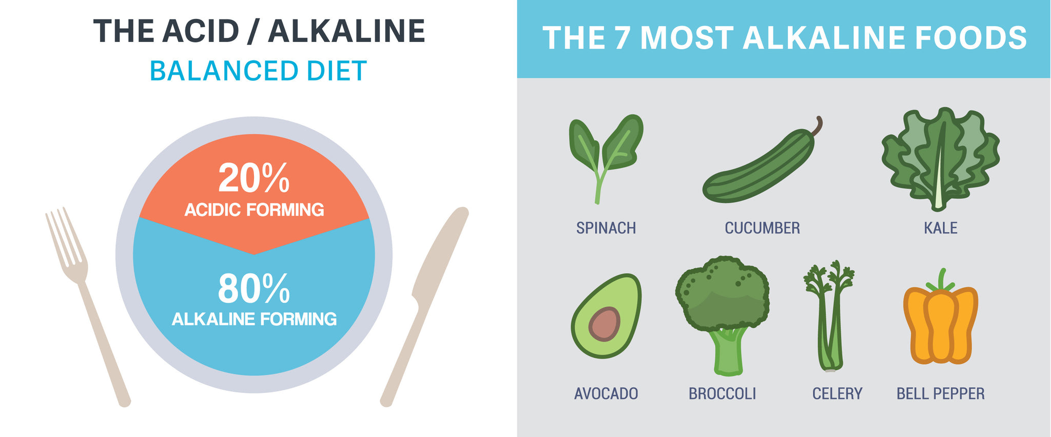 How to Eat an Alkaline Diet