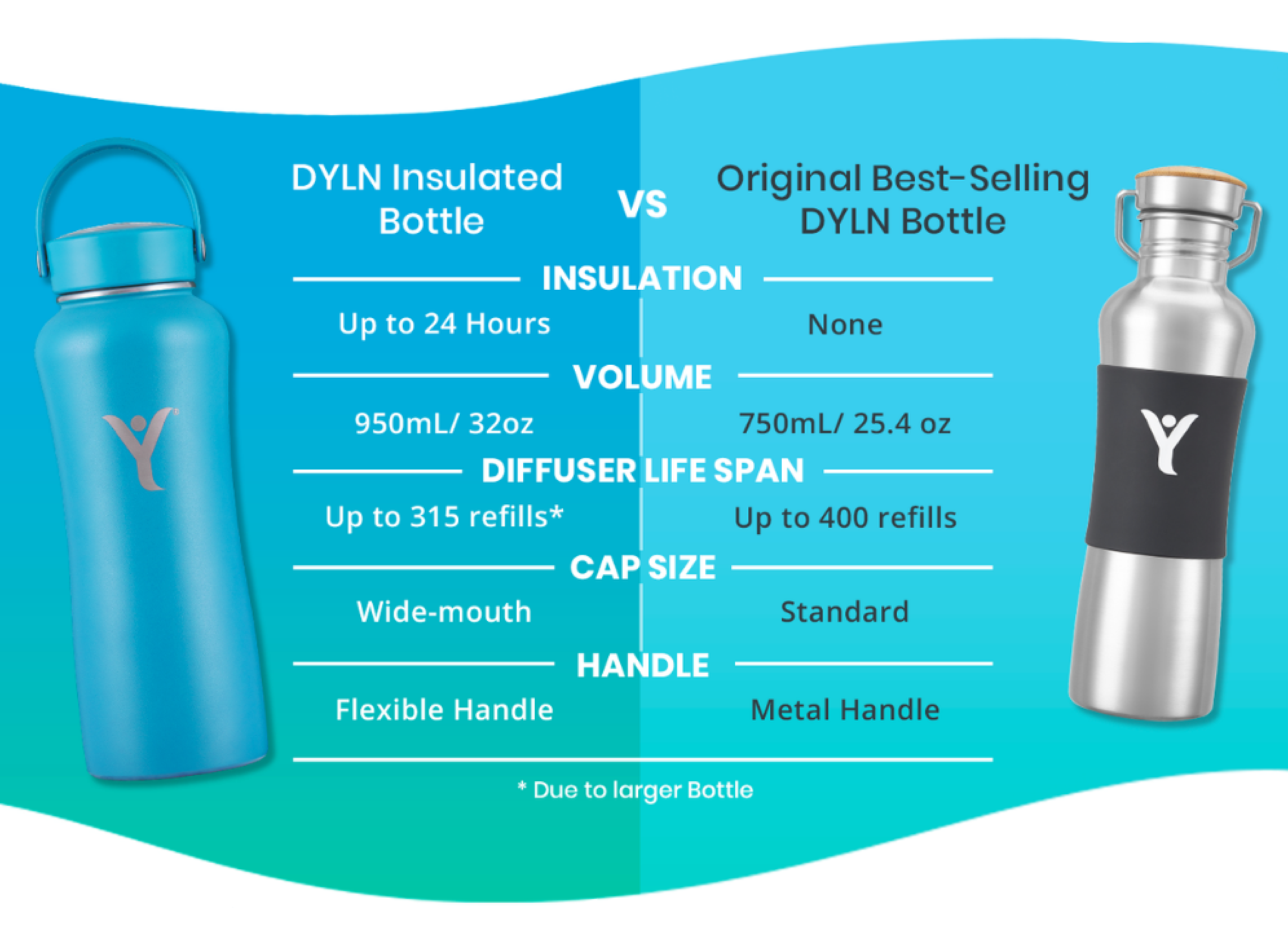 DYLN Bottle vs. DYLN Insulated Bottle