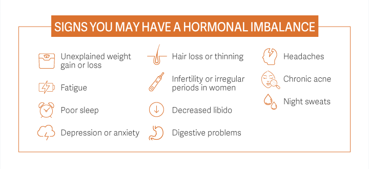 Signs of Hormone Imbalance