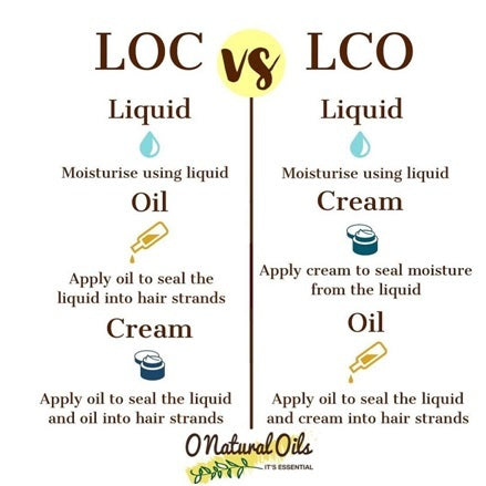 The LOC vs LCO Method: Which One is Best for Your Hair?