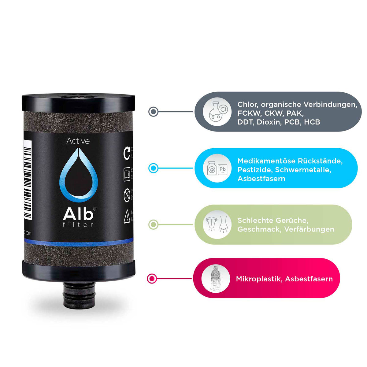 Alb Filter® PRO Camper Set Trinkwasserfilter Kombination