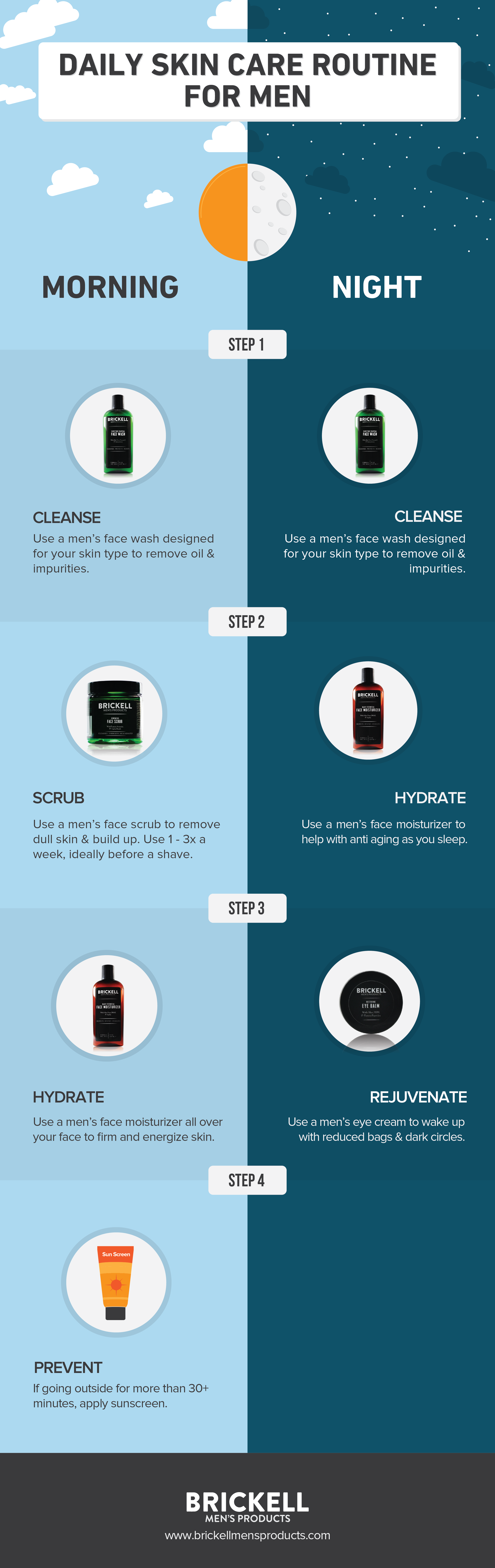 Men's daily skin care routine infographic