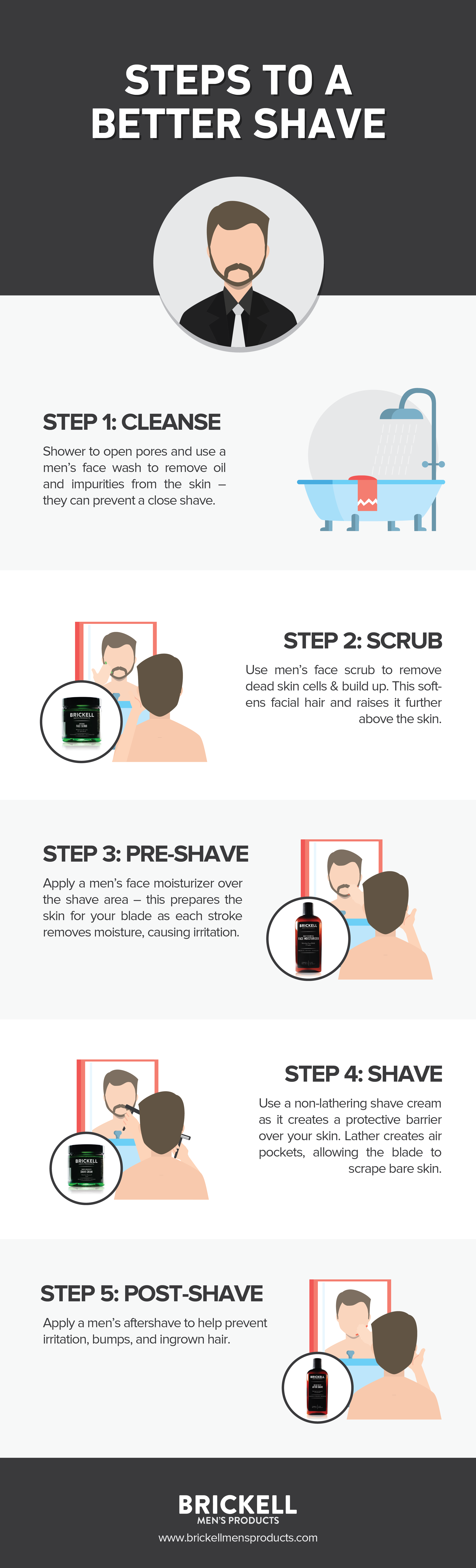 Infographic Steps To A Better Shave