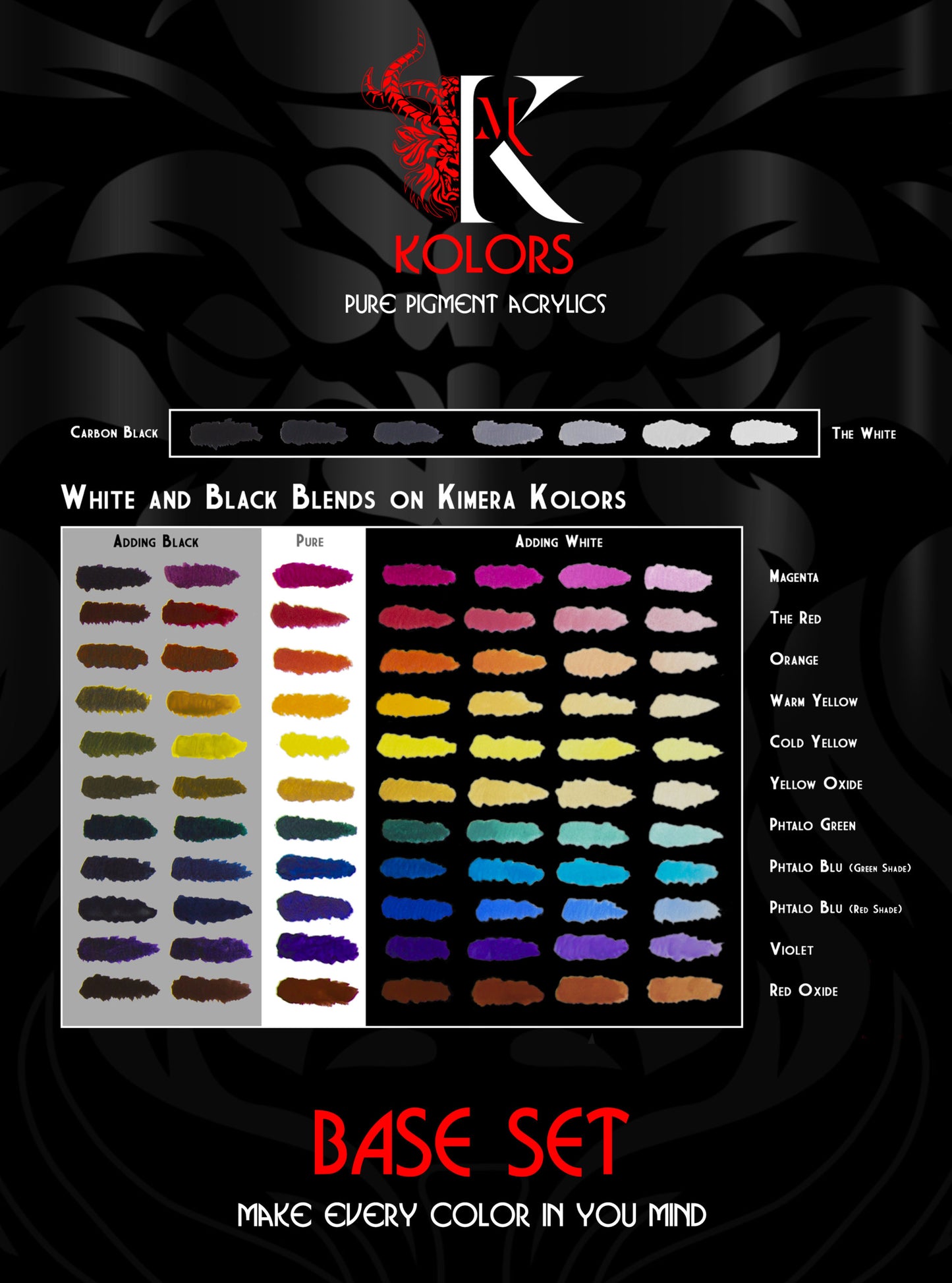 Kimera Kolors Pure Pigments Base Set