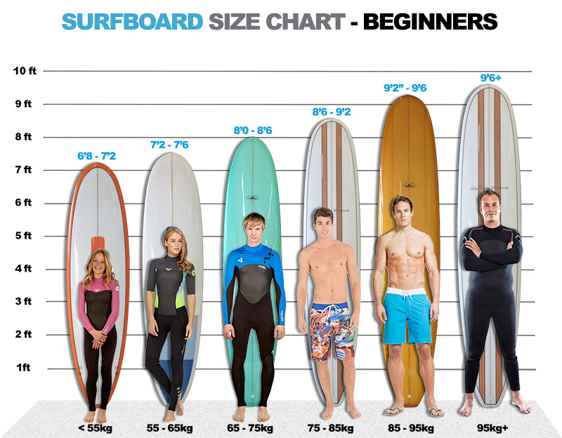 beginner surfboards size chart
