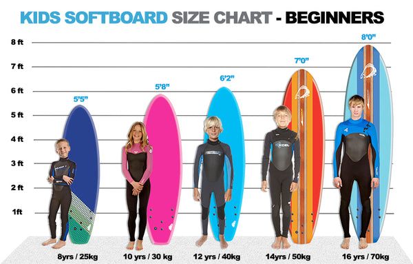 Softboard Size Chart