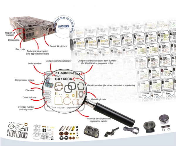 Compressor wallchart