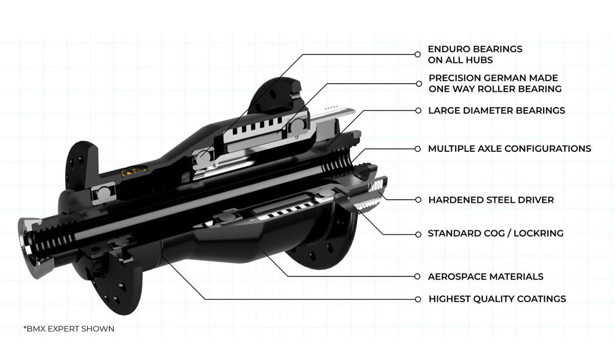 BOX ONE STEALTH EXPERT REAR HUB 28H – BMaXTribe