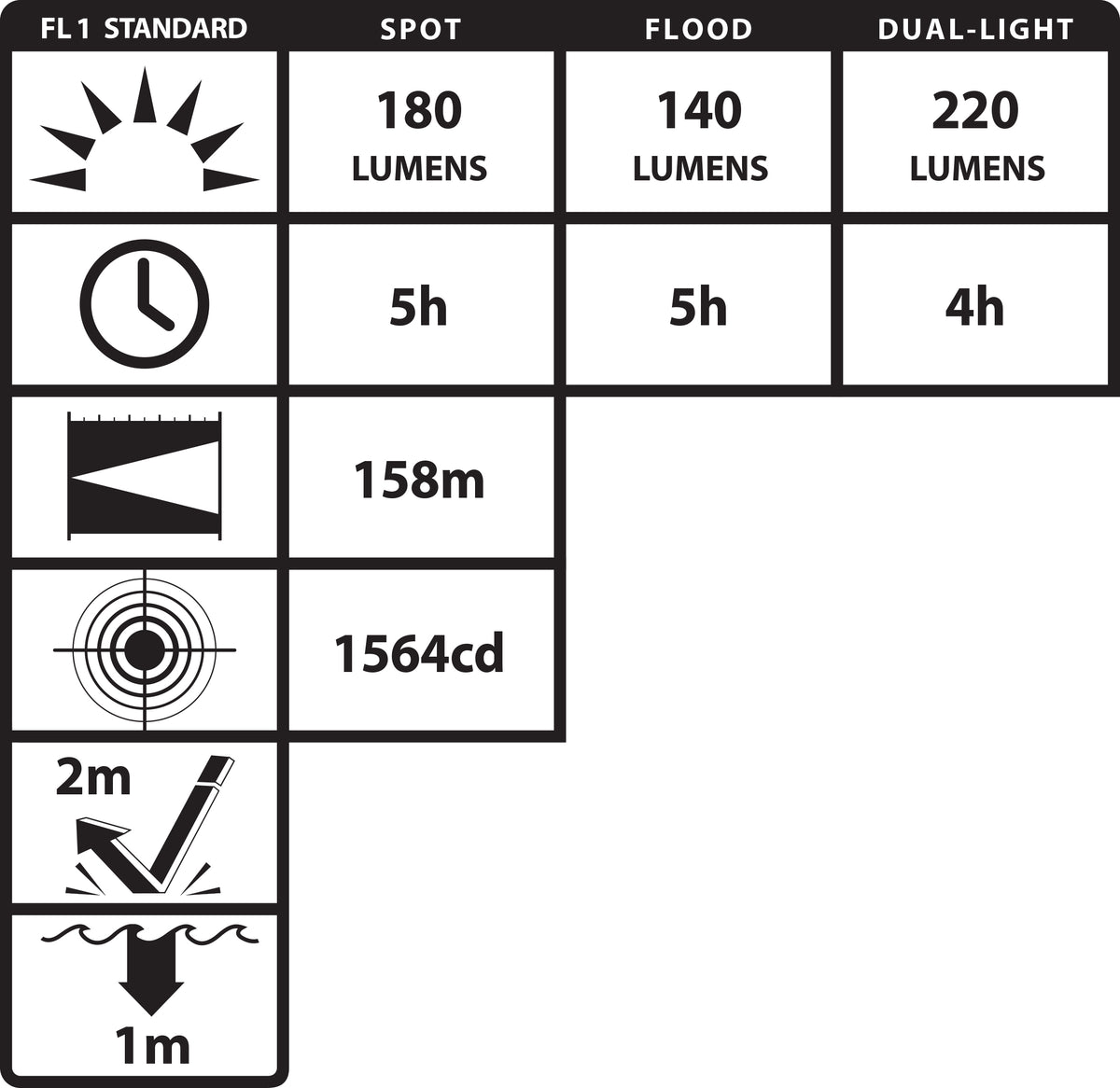 NSP-4608B: Dual-Light™ Multi-Function Headlamp – Night
