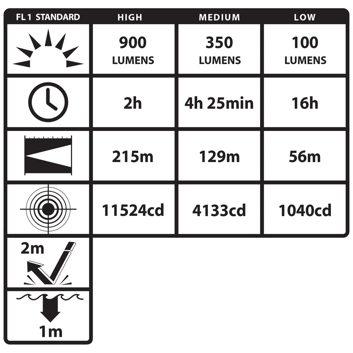 NightStick USB-558XL Series 900 Lumen Rechargeable Tactical Metal Flashlights 