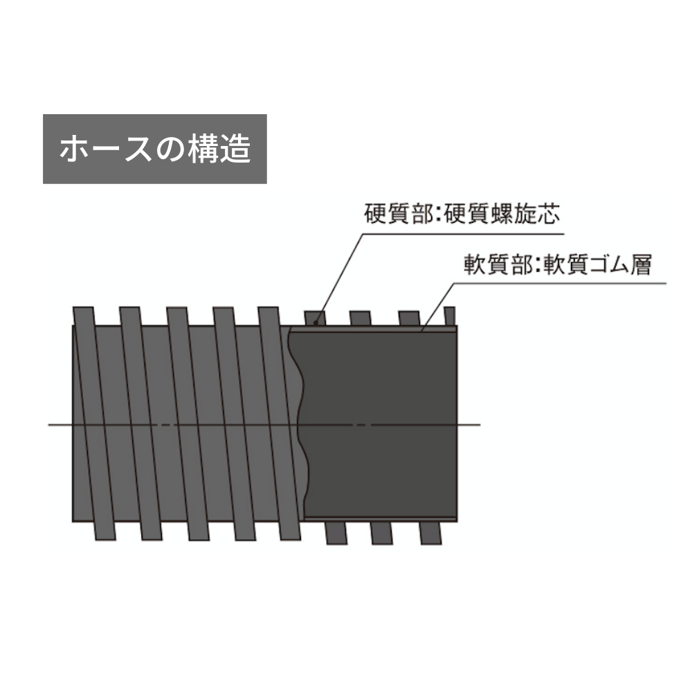 カクイチ サクションホース indus AR カット品 90φ×5m - 3